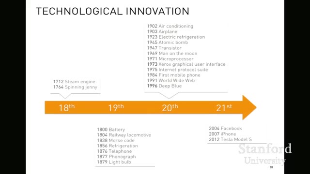 28:30 — Слайд «Technological Innovation»: временная шкала от XVIII до XXI века с перечнем