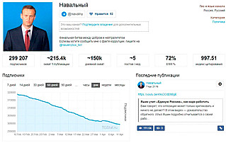 Популярность блогера Навального могут накрутить только боты