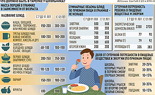 Родители проверят школьные столовые