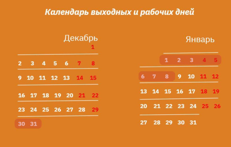 Шесть рабочих дней и 11 выходных