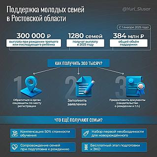 Юрий Слюсарь рассказал о новых мерах поддержки семей с детьми в Ростовской области