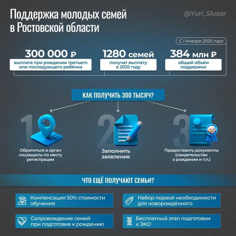 Юрий Слюсарь рассказал о новых мерах поддержки семей с детьми в Ростовской области