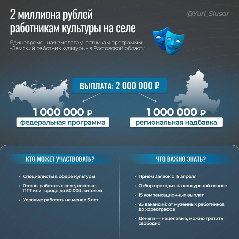Юрий Слюсарь рассказал о новой мере поддержке сельских работников культуры