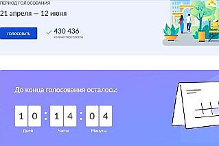Последние 10 дней голосования – жители Дона выбирают объекты для благоустройства