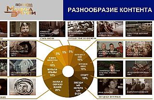 Новый телеканал «Госфильмофонд. Машина времени»: путешествие в прошлое для всей семьи