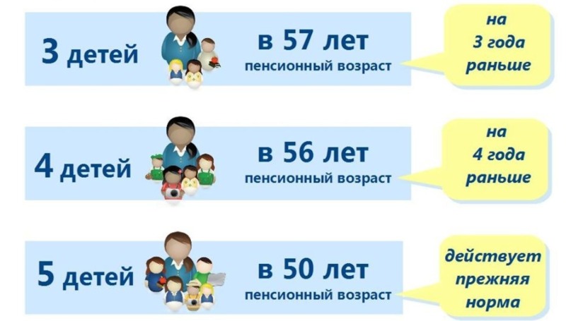 Многодетные мамы могут выйти на пенсию досрочно