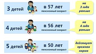 Многодетные мамы могут выйти на пенсию досрочно