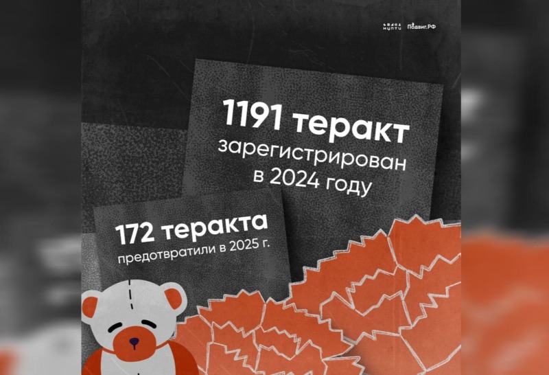 В День солидарности в борьбе с терроризмом на Дону проходят памятные мероприятия