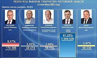Более 1,5 миллиона дончан поддержали Юрия Слюсаря на выборах главы региона