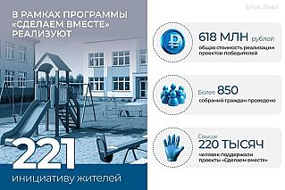 «Сделаем вместе»: в 2026 году на Дону планируют реализовать 221 инициативу местных жителей