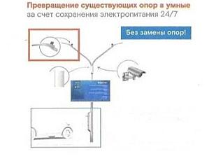 На дорогах  Ростовской области появятся «умные» фонари