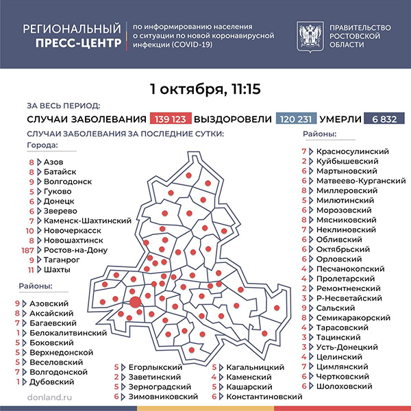 За последние сутки в Обливском районе ковидом заболели шесть человек