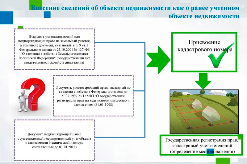 Ранее  учтенную недвижимость следует узаконить