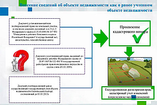 Ранее  учтенную недвижимость следует узаконить