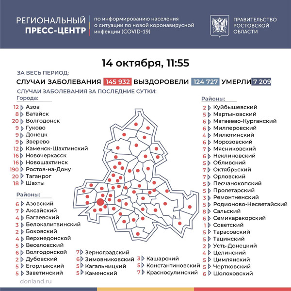 Коронавирус показал новый антирекорд