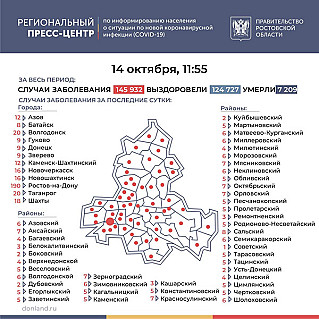 Коронавирус показал новый антирекорд