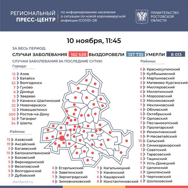 648 новых заболевших выявлено на Дону