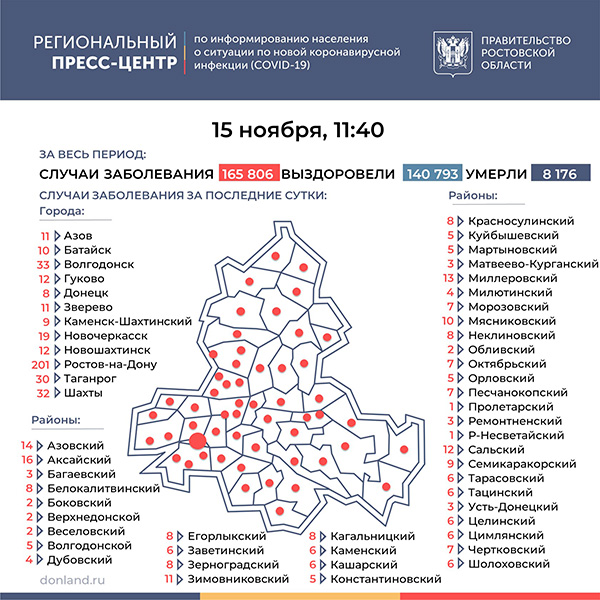 Количество заболевших вновь превысило 650