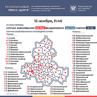 Количество заболевших вновь превысило 650