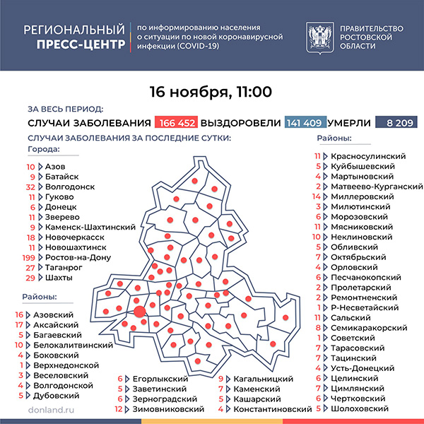 Коронавирусом заболели еще 646 жителей Дона