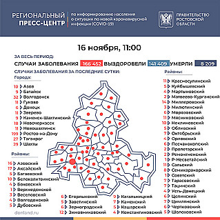 Коронавирусом заболели еще 646 жителей Дона