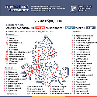 646 новых заболевших выявлено на Дону