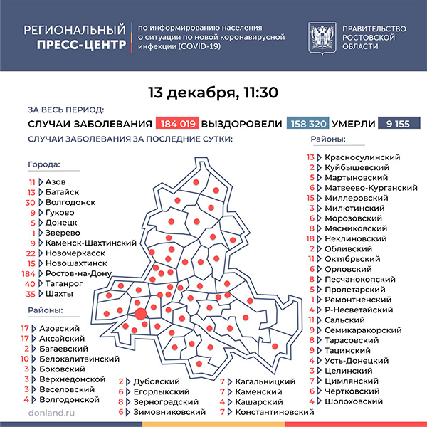 За сутки прирост заболевших  COVID-19  составил 654 человека