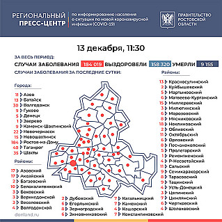 За сутки прирост заболевших  COVID-19  составил 654 человека