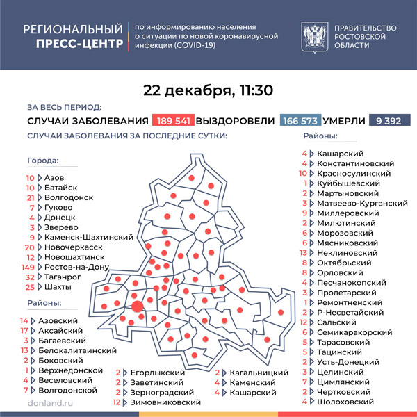 Суточный прирост – 523 человека