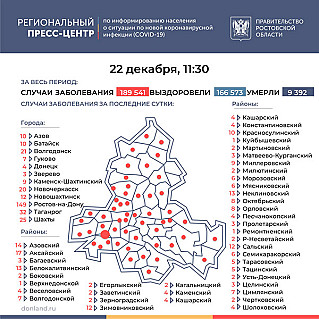 Суточный прирост – 523 человека