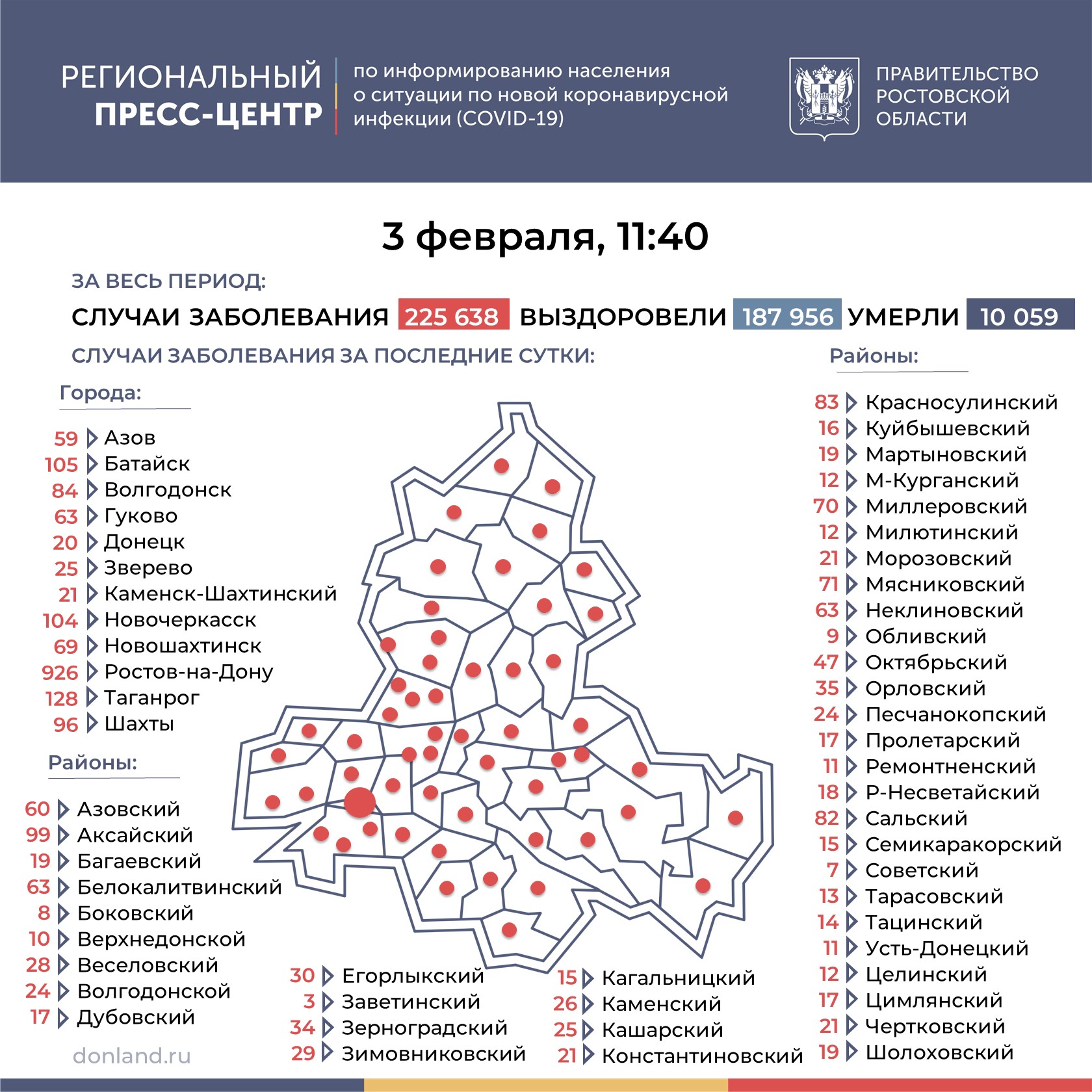 Количество заболевших COVID-19 достигло 2950 человек за сутки