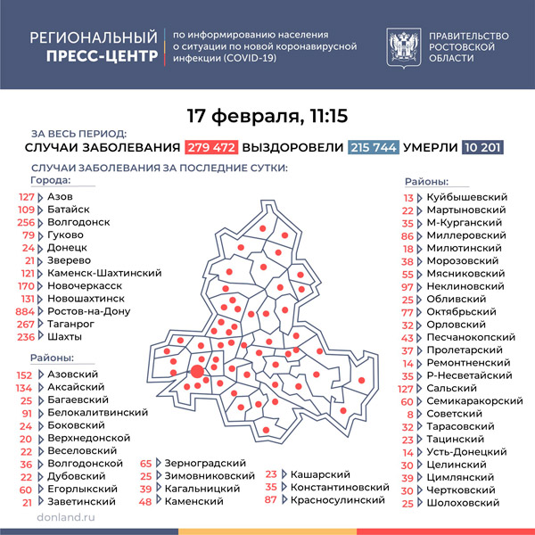 На Дону коронавирусом заболели еще 4369 человек