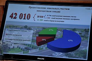 100 многодетных семей  Дона уже использовали земельный сертификат в 2026 году