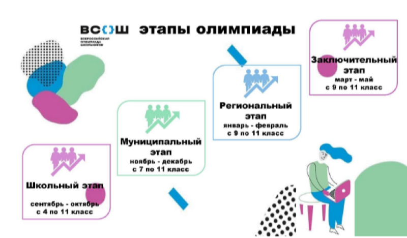 Школьники Обливского района примут участие во Всероссийской олимпиаде