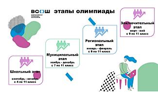 Школьники Обливского района примут участие во Всероссийской олимпиаде
