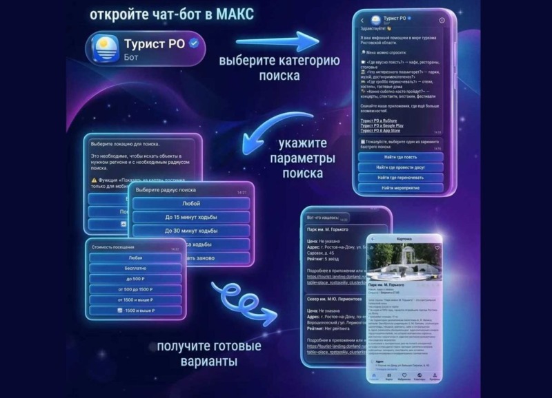 «Турист Ростовской области»: чат-бот в МАХ помогает строить маршруты по Донскому краю