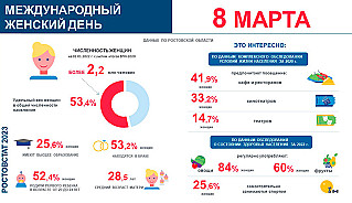  Средний возраст женщины Дона – 44 года