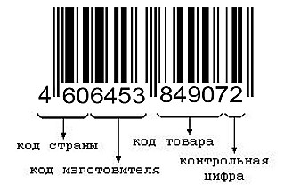 Штрихкод появился на товарах 50 лет назад 