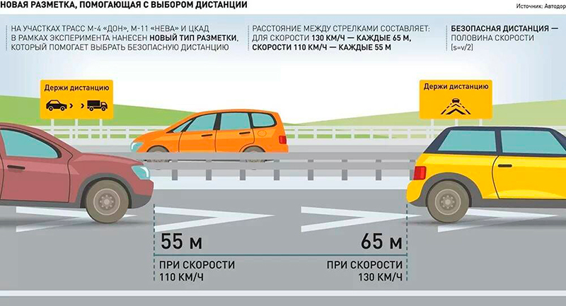 На дорогах появилась новая разметка для соблюдения дистанции