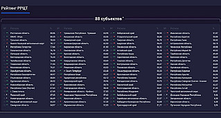  Донской регион - лидер по цифровой трансформации