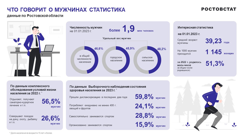 Что говорит статистика о мужчинах