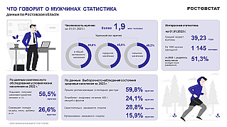 Что говорит статистика о мужчинах