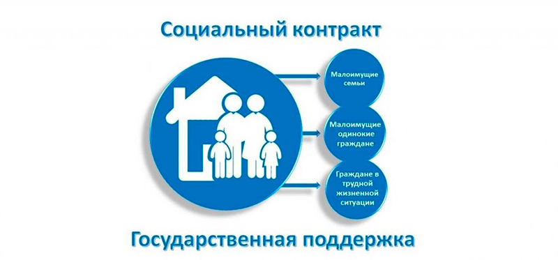 Введён новый порядок заключения социальных контрактов