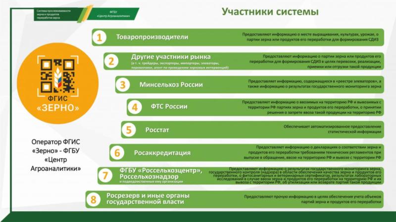Совещание по экспорту зерна и государственному мониторингу