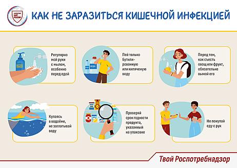 Острые кишечные инфекции (ОКИ)