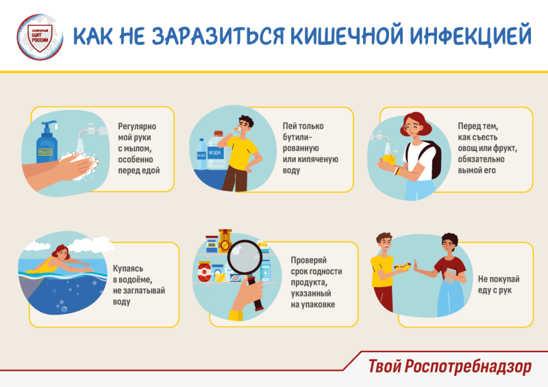 Острые кишечные инфекции (ОКИ)