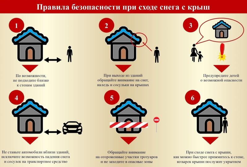 При нахождении на улице необходимо обращать внимание на скопление снега, наледи и сосулек на крышах, обходить места возможного их обрушения