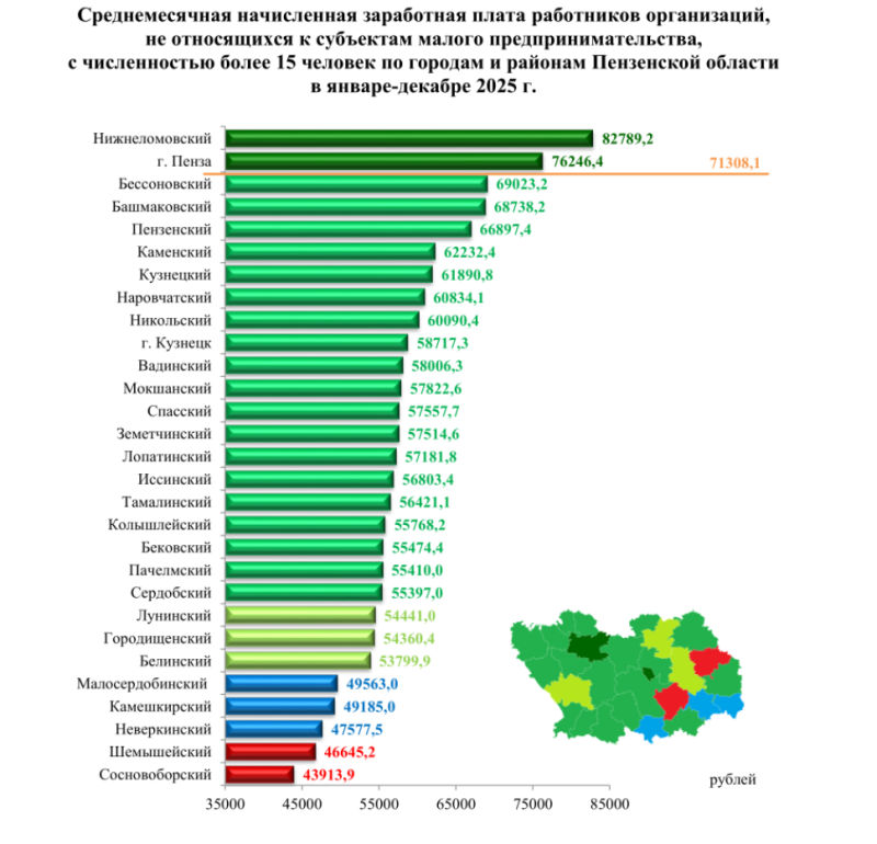 Заработная плата работающих в организациях Пензенской области в декабре 2025 г