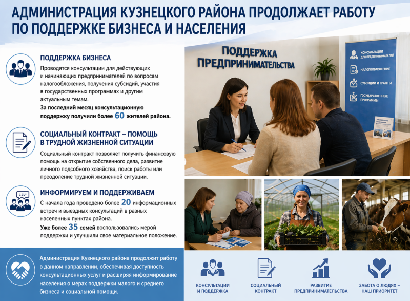 Продолжается системная работа по оказанию консультационной поддержке начинающих предпринимателей