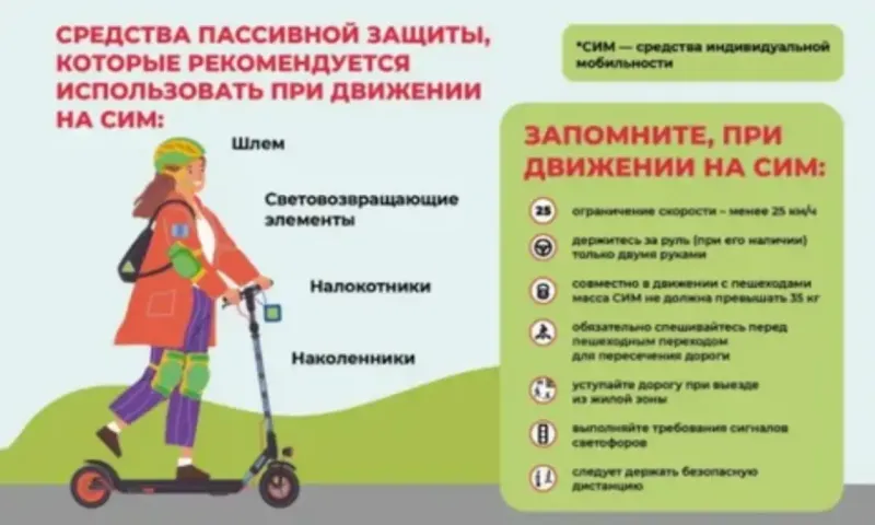 Правила дорожного движения в отношении использования средств индивидуальной мобильности
